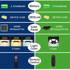 โคมไฟโซลาร์เซลล์แบบแขวนรุ่นใหม่ล่าสุด สำหรับภายนอกและภายในอาคาร 228LED พร้อมเซ็นเซอร์ตรวจจับความเคลื่อนไหว 3 โหมดแสงสว่าง พร้อมรีโมทคอนโทรล - Product Image 5