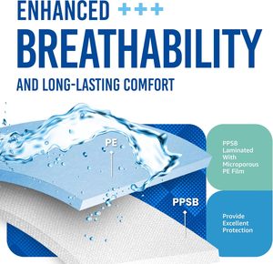 Medtecs Importierte Einweg-Medizinische Schutzanzüge - 6 Größenoptionen - Product Image 3