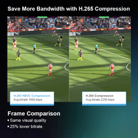 Codificador de Video y Audio DIGICAST HEVC HD MI para IPTV, H.265 H.264, Transmisión en Vivo, Licencia NDI