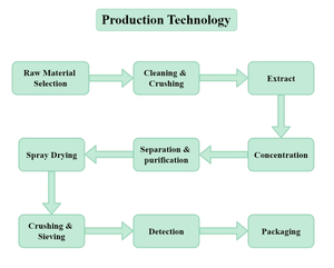Poudre de graines de <span class=keywords><strong>moutarde</strong></span> noire de qualité alimentaire supérieure, haute pureté, pour épices culinaires, approvisionnement en vrac, directement de l'usine - Product Image 2
