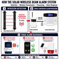 Alarme de sécurité intelligente Tuya WiFi 4G GSM ABS avec détecteur de mouvement, portée de détection de 100 à 200 m, contrôle à distance par application, sécurité domestique