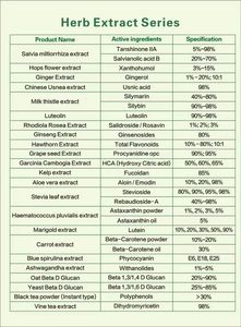 Bubuk ekstrak biji <span class=keywords><strong>Cnidium</strong></span> <span class=keywords><strong>Monnieri</strong></span> alami dengan Osthole 35% HPLC diuji 25kg kemasan Drum - Product Image 5