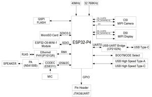 Kit Scheda di Sviluppo GGDX ESP32-P4-FUNCTION-EV-Board con Chip SoC P4 per Valutazione Multimediale AIoT - Product Image 2