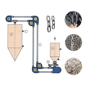 Pijp Transportsysteem Volledige Ingesloten Buisvormige Slepen Kettingbaan - Product Image 1