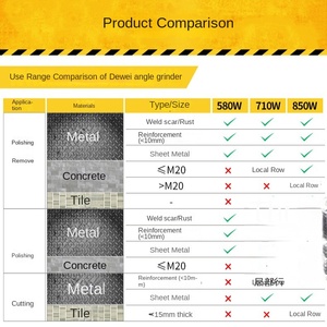 Cho dwe8200s công nghiệp không chổi than mái chèo không dây máy mài góc điện đánh bóng và máy cắt - Product Image 5