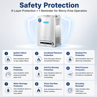 Générateur de vapeur au gaz JOWIN 80KW 220V 230V 125kg/h, système de chauffage au gaz géothermique commercial et domestique