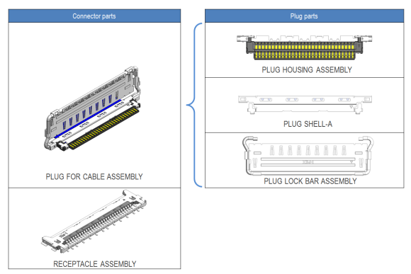 20846 Series 20P Cabline VS II - Customizable Flat Cable Receptacle