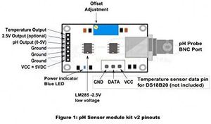 โมดูลเซ็นเซอร์ตรวจจับค่า PH0-14 ของของเหลว + หัววัดอิเล็กโทรด PH แบบ BNC - Product Image 6