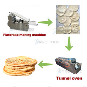 Machine de fabrication de pain pita arabe de bonne performance Machine à fabriquer les tortillas industrielles Machine à rouleaux Momo Roti - Product Image 3