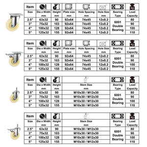 Rueda Giratoria de Nylon CMCL de <span class=keywords><strong>4</strong></span> Pulgadas, Ruedas Giratorias de Servicio Mediano de 3 Pulgadas - Product Image 2