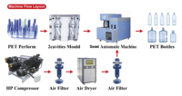Machines de soufflage par extrusion S10, machine à souffler le plastique, machine de soufflage de bouteilles d'eau en PET de 10 litres