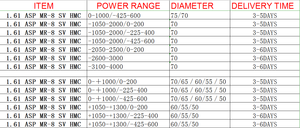 Acrylic 1.61 chỉ số thay đổi nhanh chóng photochromic màu xanh khối duy nhất tầm nhìn ống kính Spin lớp phủ kính mắt - Product Image 4