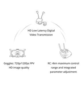 Kit RunCam Link Falcon Nano, Cámara 4:3 <span class=keywords><strong>de</strong></span> 120FPS, Sistema FPV Digital HD, Transmisor <span class=keywords><strong>de</strong></span> Video <span class=keywords><strong>de</strong></span> 5.8G para DJI Goggles V2 - Product Image 5