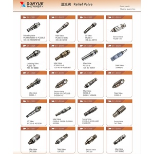 VOE14577745 EC330B EC360B EC340D EC380D, válvula de alivio para excavadora, piezas de repuesto <span class=keywords><strong>Volvo</strong></span> 14577745 - Product Image 6