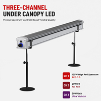 3-kanaals aluminium LED kweeklamp met kap 165W |   Hoogrood 125W + Verrood 20W + UVA 20W |   Onafhankelijke dimbare plantenkweekinstallatie
