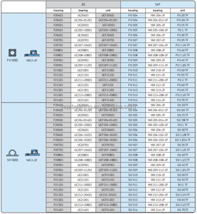 <span class=keywords><strong>Rodamiento</strong></span> de bolas de inserción radial, 12, 12, 12, 12, 12, 12, 12, 12, 12, 12, 12, 12, 12, 12, 30, 12, 12, 12, 12, 12, 12, 12 - Product Image 6