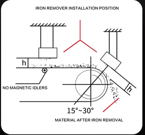 Demir cevheri ve metalleri enerji verimli Overband konveyör bant manyetik ayırıcıyı çıkarın - Product Image 6