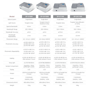 新型SP-UV1100单光束紫外可见分光光度计190 ~ 1100纳米钨氘灯OEM - Product Image 6