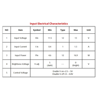 Module de système de rétroéclairage LED universel 12-24 ''DG-210A carte de pilote de carte à courant constant