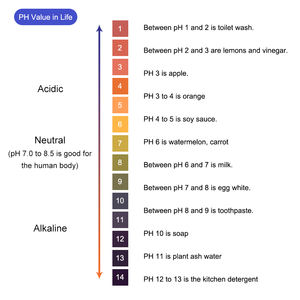 100 pièces Universel Papier Test <span class=keywords><strong>pH</strong></span> Bandes pour Corps D'essai D'acide Alcalin <span class=keywords><strong>pH</strong></span>, Aquariums, - Product Image 5