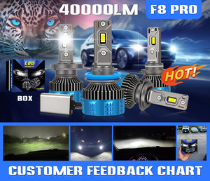 Высоколюменные светодиодные фары Economi F8 pro 200 Вт 40000lm для автомобиля 12 В 24 В Светодиодные Автомобильные фары H1 H3 H8 H4 9005 9006 светодиодные фары - Product Image 2