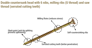 Tornillos por mayor melamina bridas 4x50 zincado - Product Image 5