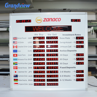 Panneau d'affichage LED pour taux de change avec mise à jour à distance, 7 segments, personnalisable, étanche IP65, pour les bureaux de change