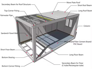 Extensión de Sótano con Contenedor Desmontable de 20 pies, Espacio Adicional para Almacenamiento en el Sótano de la Casa - Product Image 3