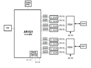SR6226UED IPQ5018 IPQ9574 QCA95316E wifi6 SOC-Lösung USB WiFi 2 X2 11a/b/g/n 2,4/5,8 GHz WLAN-Modul Dual Band mit externer PA