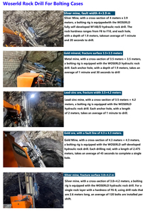 Vente en gros Perceuse <span class=keywords><strong>Marteau</strong></span>-<span class=keywords><strong>piqueur</strong></span> Foreuse de puits avec perceuse de roche Tige en acier - Product Image 4