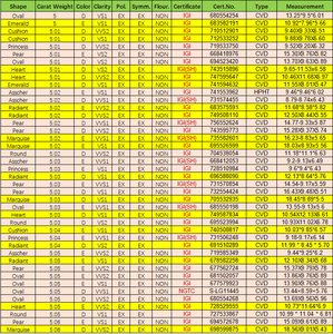 高グレードDE VVSホワイトラディアントHTHP CVDラボ成長ダイヤモンド - Product Image 5
