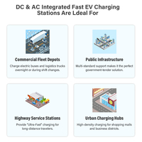 Stations de recharge rapide pour véhicules électriques Maxpower 3 Guns, montées au sol, 3 en 1, AC/DC, avec chargeur intégré DC 22 kW AC refroidi par liquide 400 kW