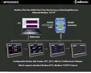 MPR5000SG: 32 channel 10 "LCD, layar sentuh besar Universal <span class=keywords><strong>Input</strong></span> Data pintar Logger dengan 16 Relay/RS485 + <span class=keywords><strong>USB</strong></span>/Ethernet Output - Product Image 5