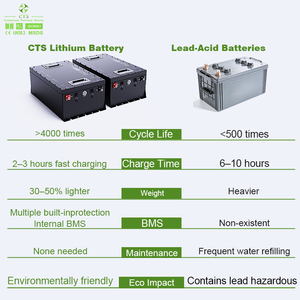 Batterie de chariot de golf CTS à charge rapide 48V 72V 105Ah 160Ah pour véhicule de quartier NEV LSV à décharge profonde E-RS-24350-2 Double tension Opti - Product Image 3