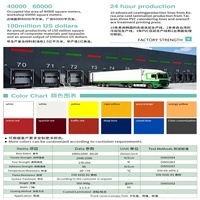 Усиленный тент для грузовиков JS 1100D: водонепроницаемый, ветрозащитный, огнестойкий, с защитой от УФ-излучения, срок службы 20 лет