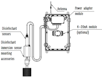 Analyseur industriel de désinfectant en ligne, moniteur de dioxyde de chlore libre et d'ozone, capteur multiparamètre de qualité de l'eau, RS485 Modbus