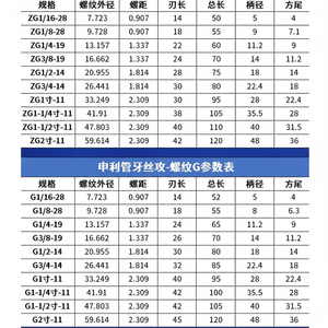 Robinet de réparation de plomberie de type G 1/8 1/4 3/8 1/2 3/4 pouce avec filetage de tuyau, tailles de robinets de 1 et 2 pouces - Product Image 1