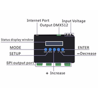SPI LED Pixel Controller Artnet to SPI/DMX Converter 680 Pixels 4 Canaux RGBW RGB Led Controller Pour Bande Lumineuse LED