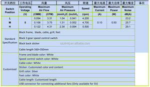 Mini ventilador de escape USB SCF4010 Infinity 40mm DC5V silencioso para gabinetes electrónicos de CA VR Gear TV Boxes Raspberry <span class=keywords><strong>Pi</strong></span>-OEM tornillo de bola - Product Image 4