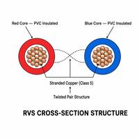 Câble de signalisation en cuivre souple torsadé RVS 300/300V avec gaine PVC, conforme IEC 60227, pour alarme incendie, contrôle d'accès aux portes et interphone