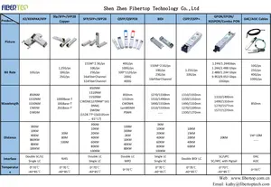 Fibertop Gigabit Media Converter 10/100/1000Base-T RJ45 To 1000Base-FX SFP Fiber PoE Media Converter