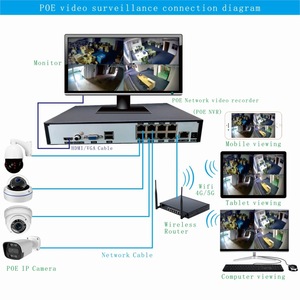 אפליקציית videolink אפליקציה מתכת דיור <span class=keywords><strong>4mp</strong></span> מלא צבע hik פרוטוקול Poue רשת בסגנון IP קליע מצלמת IP חיישן נתונים ענן אחסון נתונים - Product Image 6
