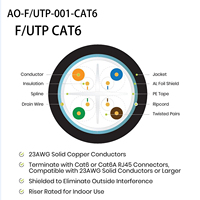 Câble ZSWinner Cat6 blindé (CMR) orange 23AWG en cuivre nu massif 550 MHz PoE++ (4PPoE) homologué ETL avec blindage complet en feuille