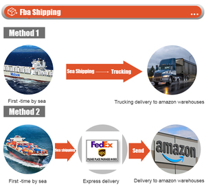 FBA DDP Kapıdan Kapıya Lojistik Hizmetleri Nakliye Firması Çin'den ABD'ye Ucuz Deniz Yükü ile Deniz Taşımacılığı Acentesi - Product Image 5