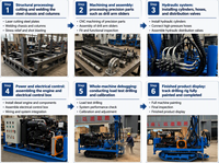 Vente en gros de petites plateformes de forage de puits d'eau portables de 100m, 150m, 180m, 200m, machine de forage de puits