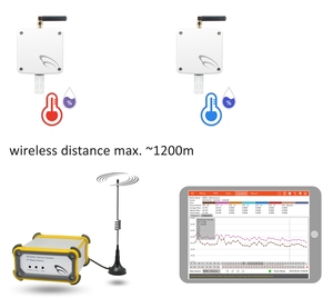 Capteur combiné d'humidité et de température pour surveillance environnementale, Ethernet, 2 ensembles de capteurs sans fil RF de température et d'humidité - Product Image 3