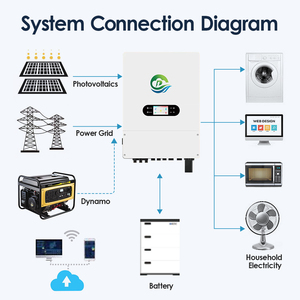 Sistema Solar Híbrido de 8kW 48V Fuera de la Red, Onda Sinusoidal Pura de Baja Frecuencia con Cargador, 120V 240V Bifásico 60Hz - Product Image 3
