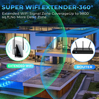 Amplificateur de signal d'extension WiFi 2024 version pour répéteur Internet domestique avec amplificateur WiFi Port Ethernet configuration facile