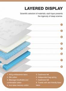 Colchón de lujo para hotel y hospital de 12 pulgadas, muebles de espuma viscoelástica para dormitorio, muebles para el hogar con látex y colchón de muelles de bolsillo enrollable - Product Image 5