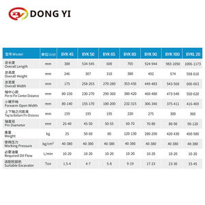 <span class=keywords><strong>Prix</strong></span> usine <span class=keywords><strong>Mini</strong></span> grande <span class=keywords><strong>pelle</strong></span> connecteur godet changeur tiltrotateur coupleur rapide attelage - Product Image 2